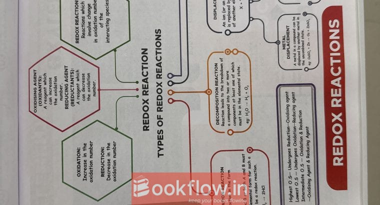 Neet XI MindMap