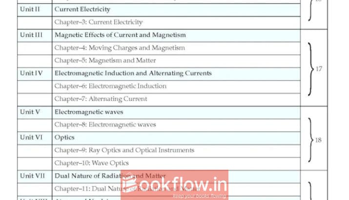 Oswal Xcellence Physics for Class 12 (CBSE).