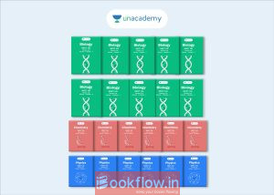 UNACADEMY NEET STUDY MATERIAL CLASS 11TH AND 12T