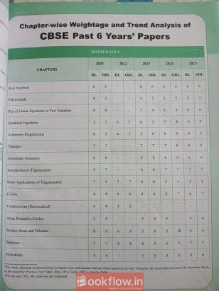 PW CBSE Class 10 question and concept bank Maths