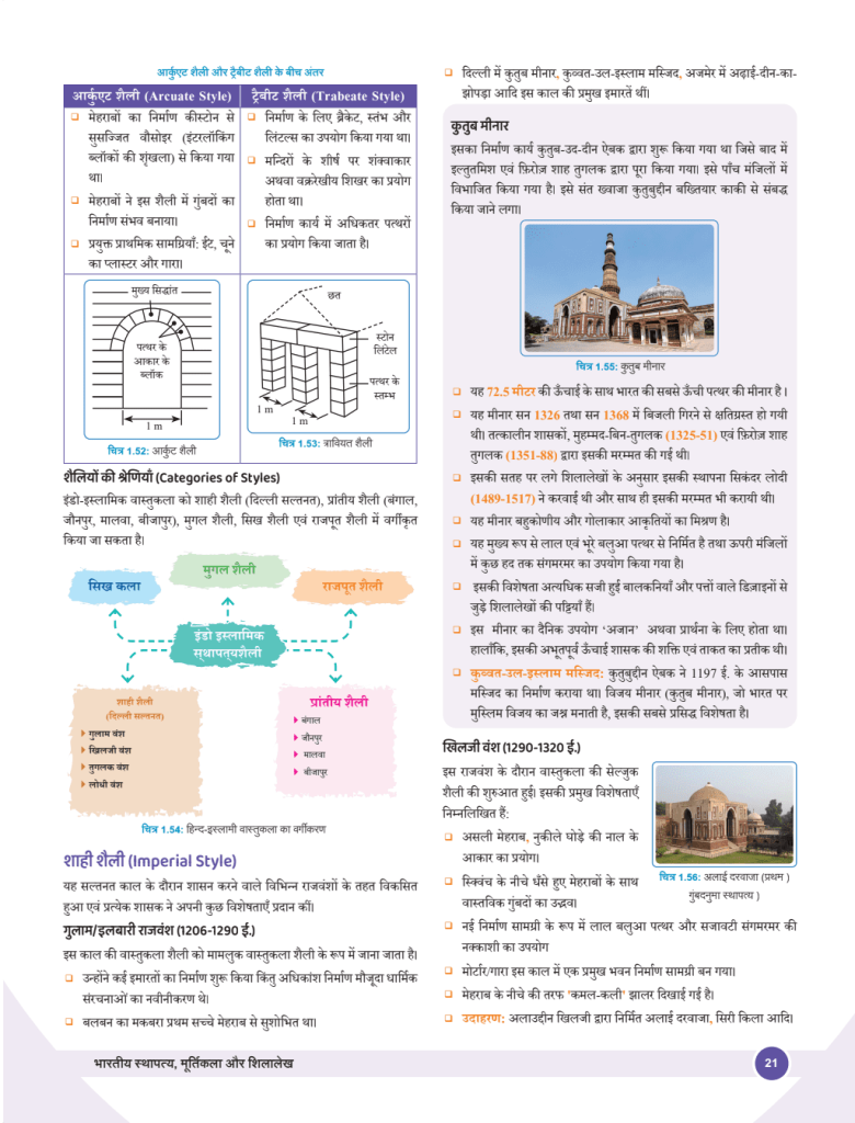 UPSC Wallah Books photo 2