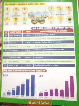 Ajmal super 40 botany module
