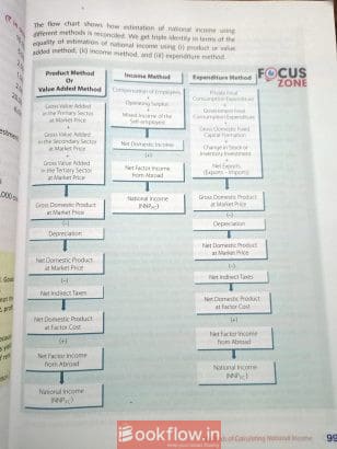 Introduction to macro economics