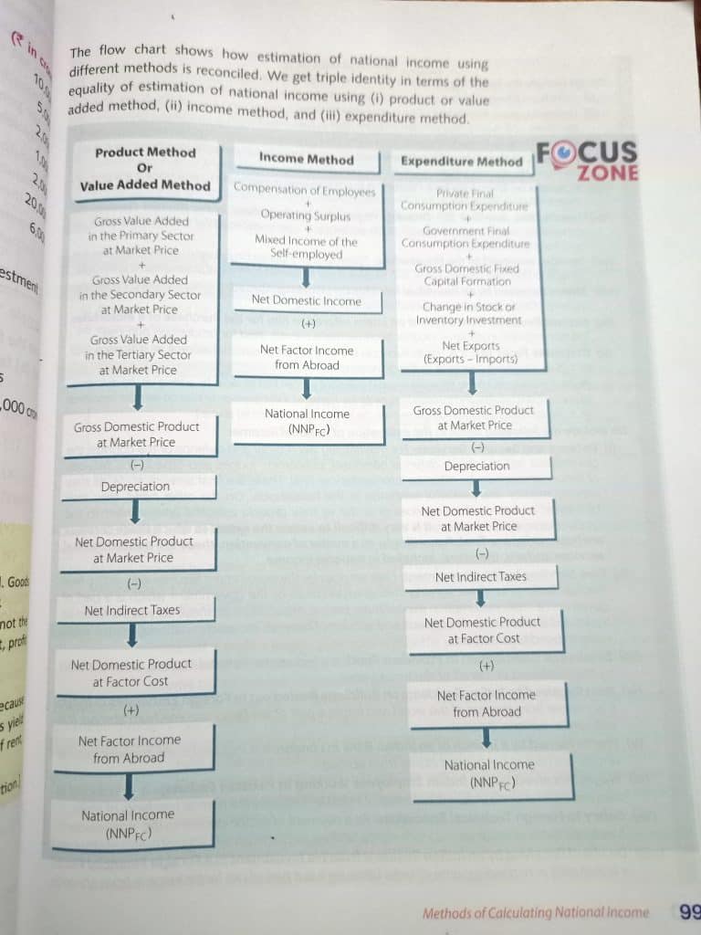 Introduction to macro economics photo 2