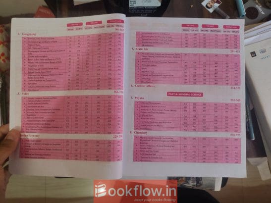 SSC ALL GK,CURRENT AFFAIRS ETC..