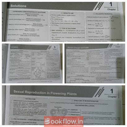 Aakash ncert mind maps