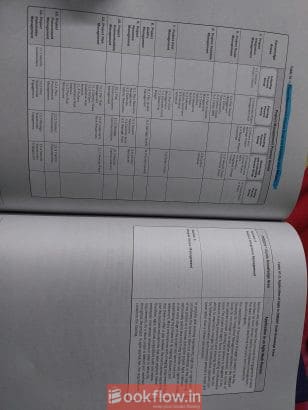 Agile Practice Guide