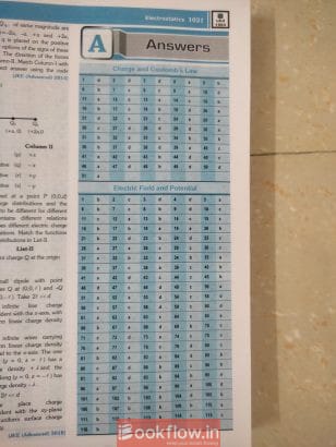 Errorless physics for IIT-JEE