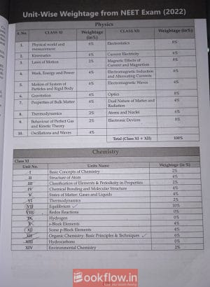 Oswaal NEET UG solved papers