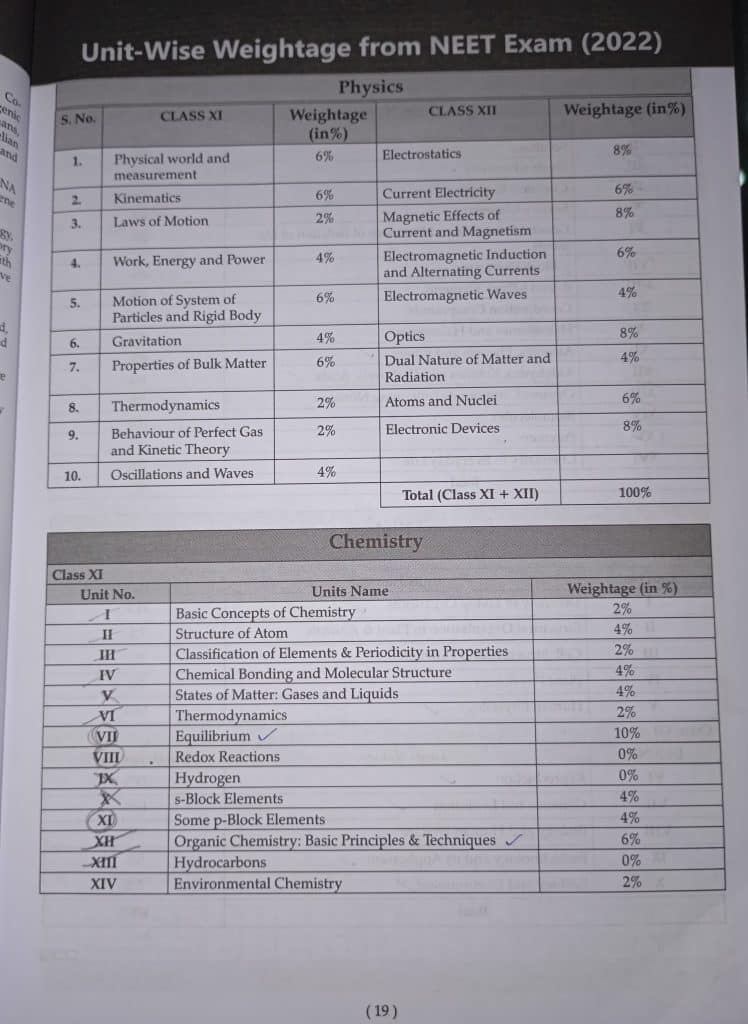 Oswaal NEET UG solved papers photo 2