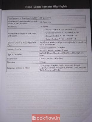 Oswaal NEET UG solved papers
