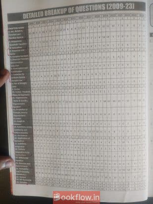 DISHA PYQs Book for NDA 1 2027