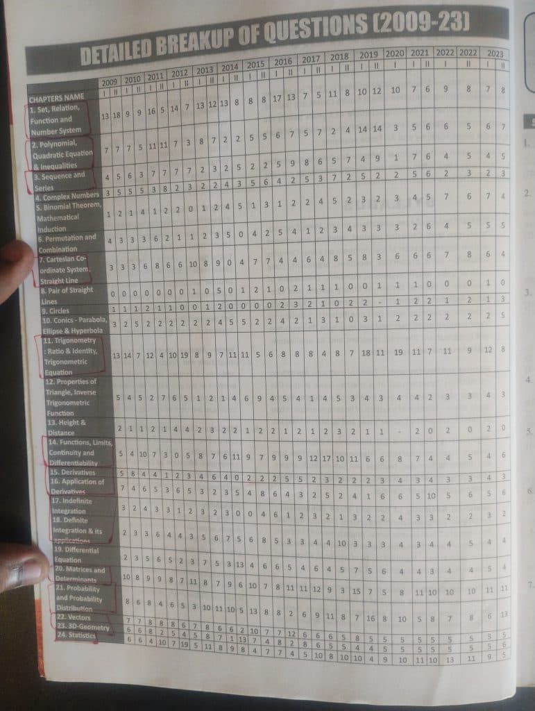 DISHA PYQs Book for NDA 1 2027 photo 3