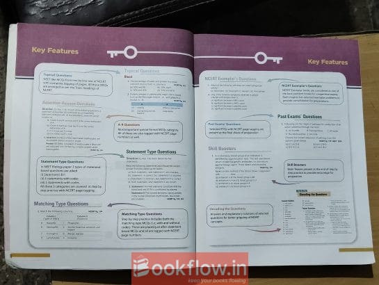 Master the NCERT