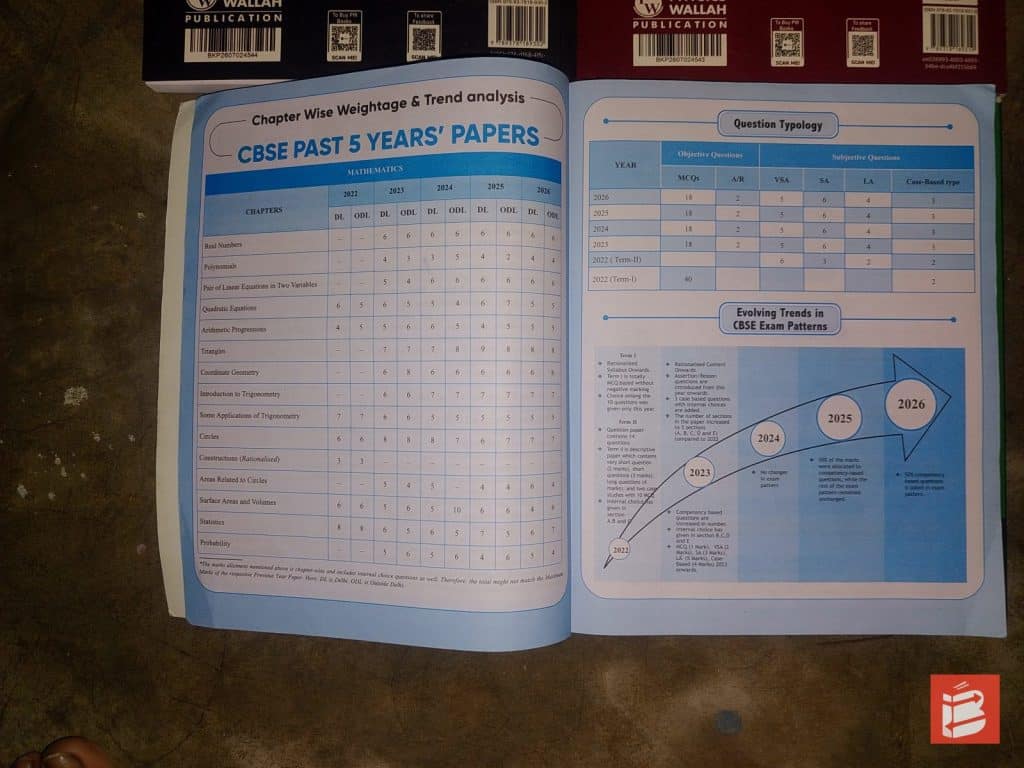 Pw sample question paper 2027 4 subject class 10th cbse photo 3